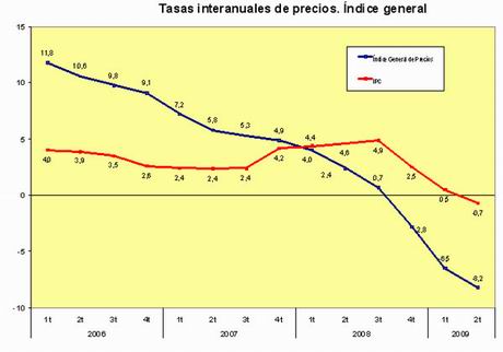 mviv-price-index-2q09 Spanish Ministry of Housing's property price index