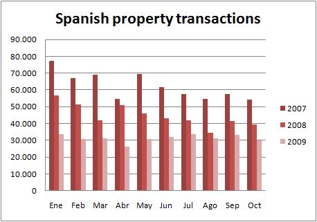 ine-chart-transactions-oct09