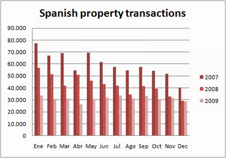 ine-chart-transactions-dec09