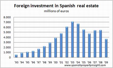 ine-foreign-investment-dec09 ine-foreign-investment-dec09