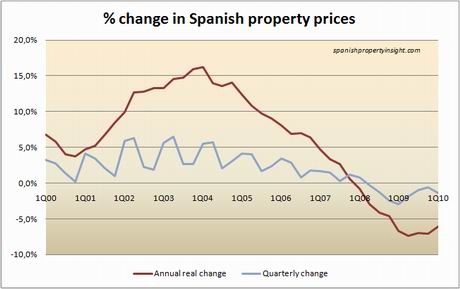 mviv-price-index-1q10 mviv-price-index-1q10