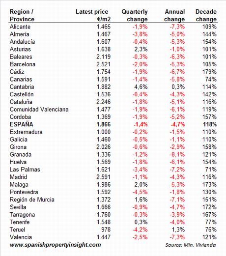mviv-price-index-selected-regions-1q10 mviv-price-index-selected-regions-1q10