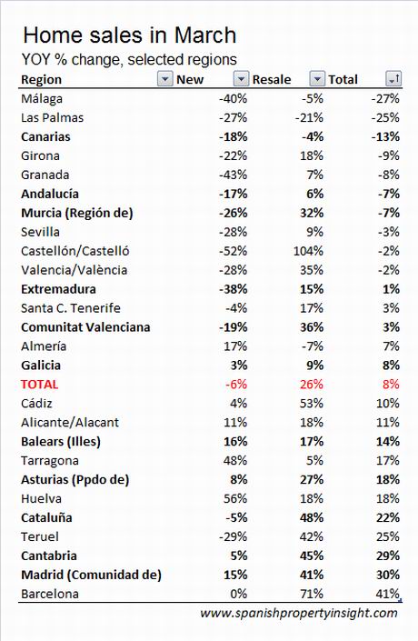ine-selected-regions-march10 ine-selected-regions-march10