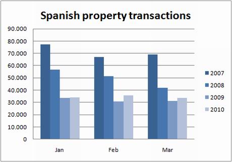 ine-transactions-march10 ine-transactions-march10