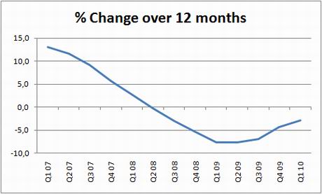 ine-ipv-12-months-q1-10 ine-ipv-12-months-q1-10