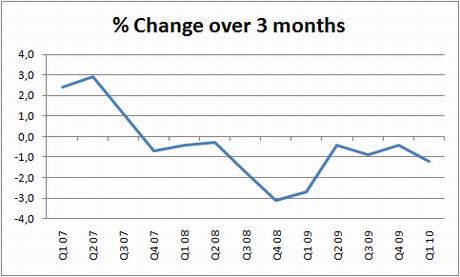 ine-ipv-3-months-q1-10 ine-ipv-3-months-q1-10