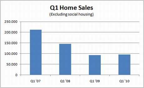 mviv-transactions-q1-10 mviv-transactions-q1-10