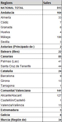 mviv-transactions-regions-q1-10 mviv-transactions-regions-q1-10