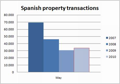 ine-transactions-may10 ine-transactions-may10