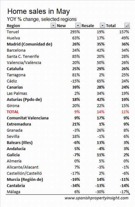 ine-transactions-selected-regions-may10 ine-transactions-selected-regions-may10