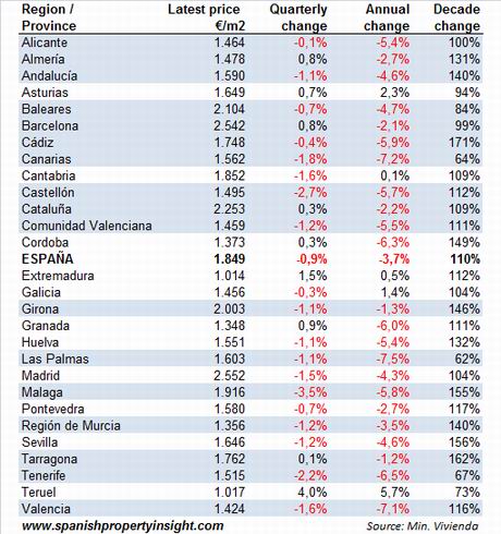 mviv-prices-selected-regions-2Q10
