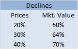 price-vs-market-value-may10 price-vs-market-value-may10