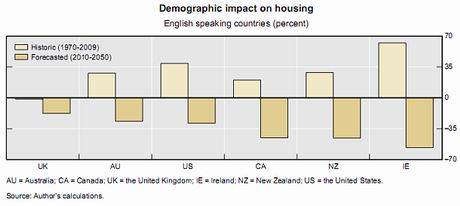 bis-impacto-demografico-anglo bis-impacto-demografico-anglo