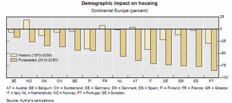 bis-impacto-demografico-europa bis-impacto-demografico-europa
