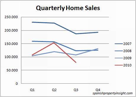 mviv-sales-q310
