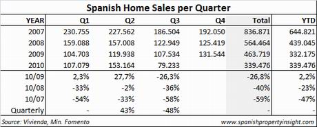 mviv-sales-table-q310