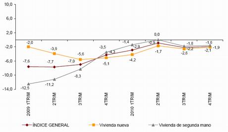 ine-index-q410