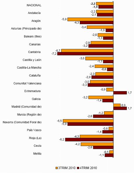 ine-index-regions-q410