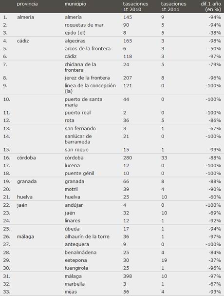 tasaciones-Q1-11