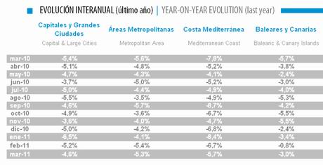 tinsa-index-12months-march11