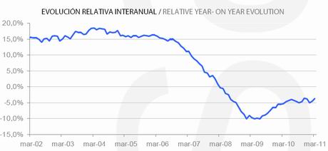 tinsa-index-march11