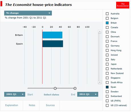 economist-house-price-change-10yrs