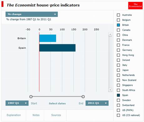 economist-house-price-change-87