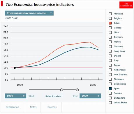 economist-house-price-incomes-10yrs