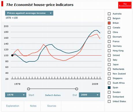economist-house-price-incomes-78