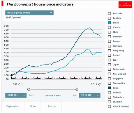economist-house-price-index-87