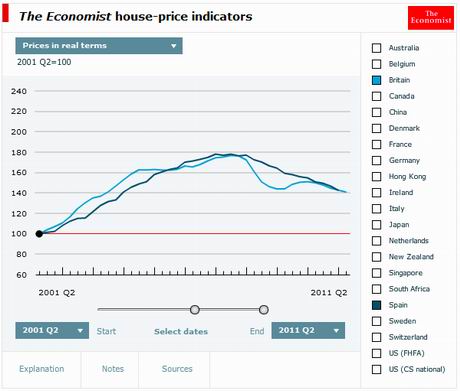 economist-house-price-real-terms-10yrs