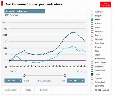 economist-house-price-real-terms