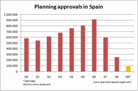 chart-planning-approvals-09