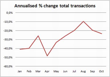 ine-chart-trans-annual-change-0ct09