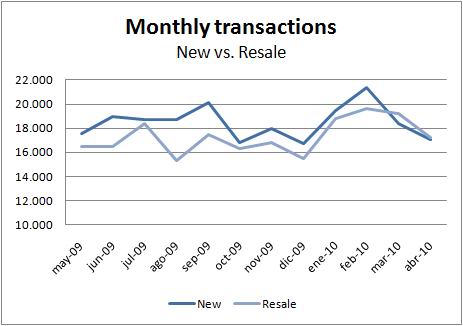 ine-transactions-new-resale-april10