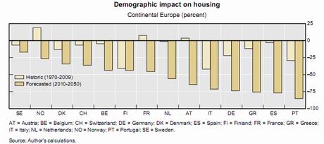 bis-impacto-demografico-europa