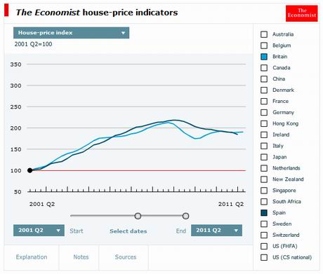 economist-house-price-index