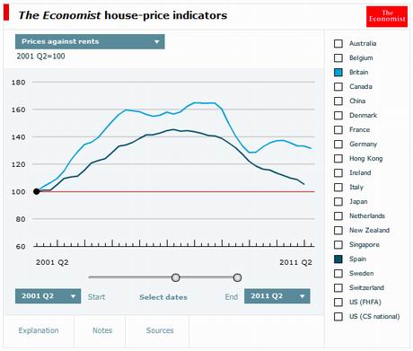economist-house-price-rents-10yrs