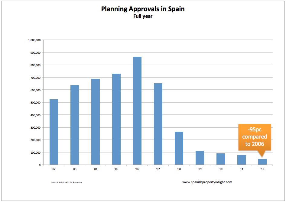 planning-approvals-dec12