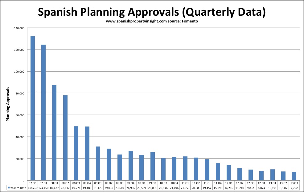 spanish planning approvals september 2013