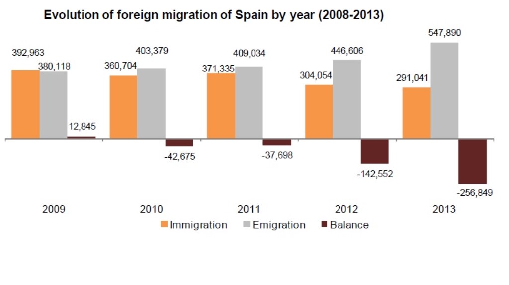 Population Statistics_Foreign migration (1024 x 574)