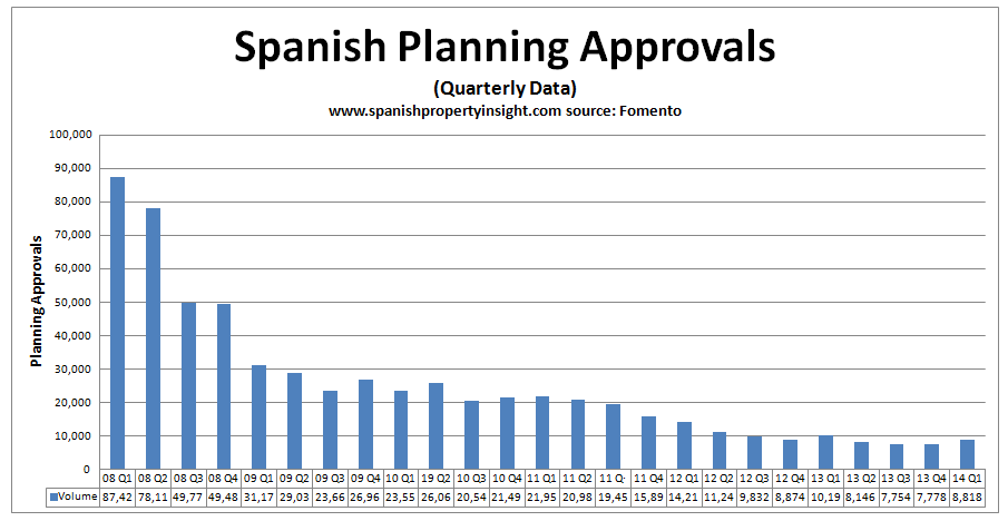 fomento-planning-approvals-Q1-2014