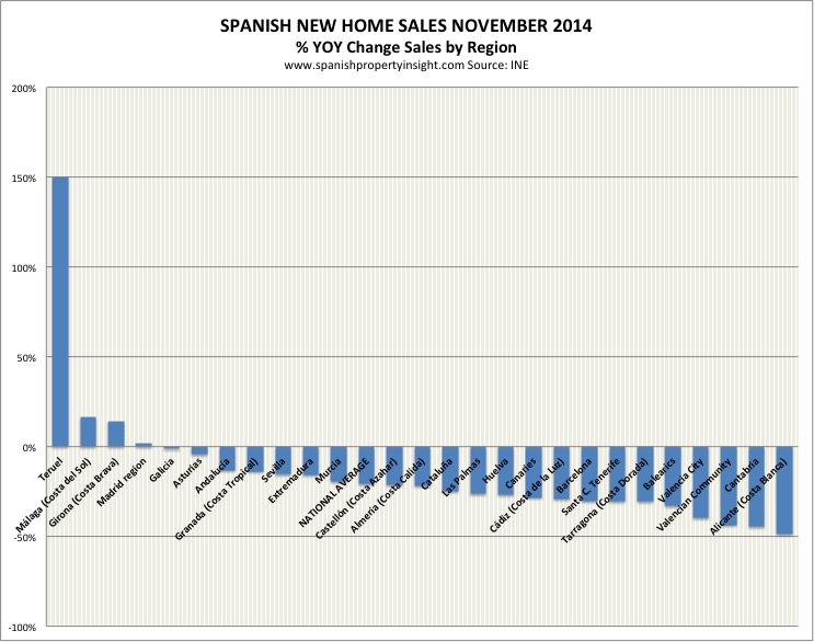 ine-sales-regional-new-nov-2014