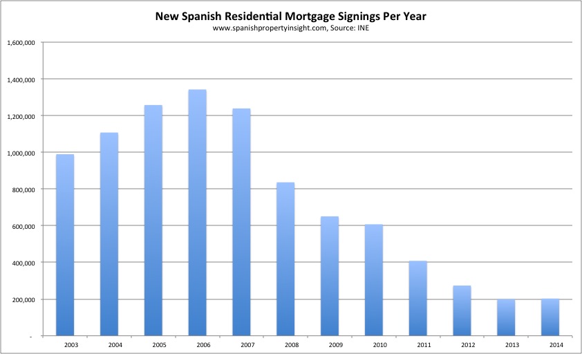 spanish mortgage euribor february 2015