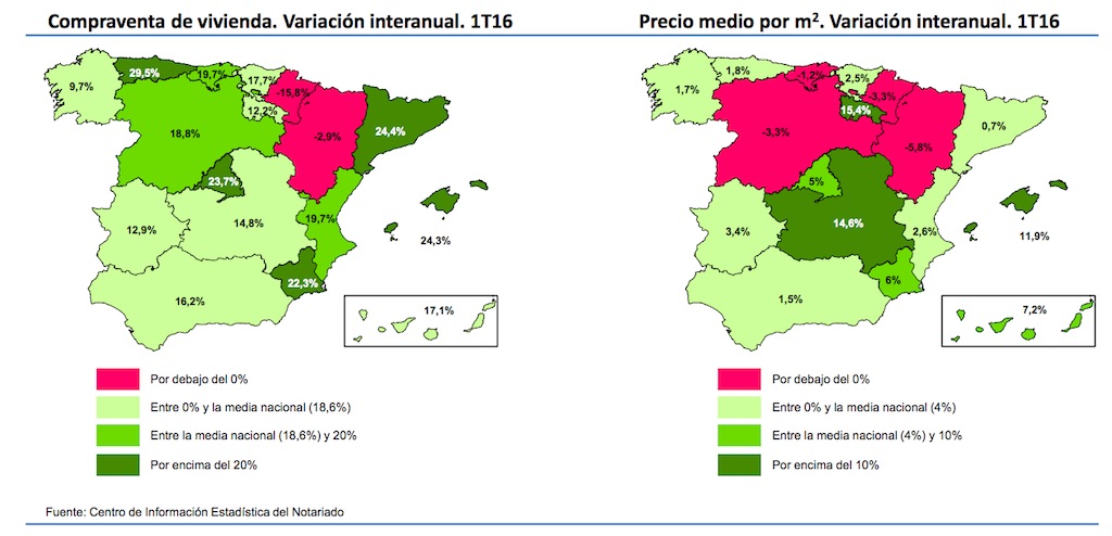 spanish property market sales and prices