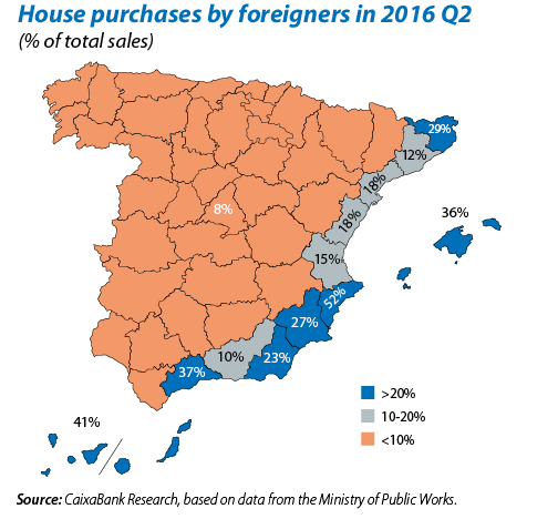 spanish property market on the coast