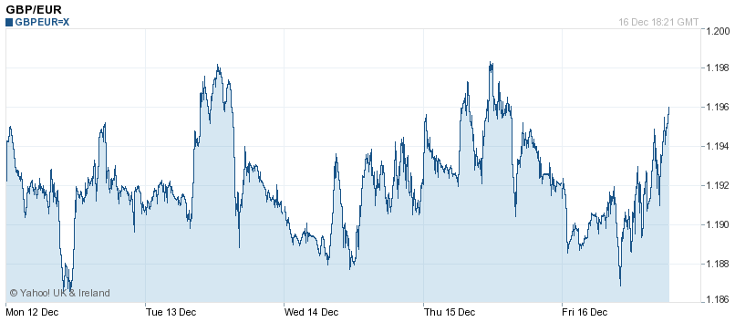 foreign exchange currency forex for spanish property