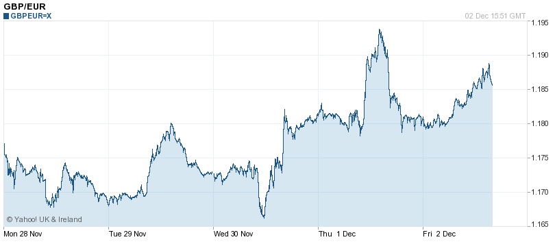 foreign exchange forex for spanish property