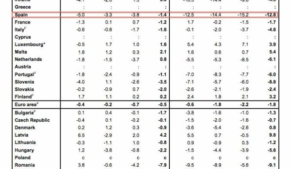 Eurostat house price index table 2012