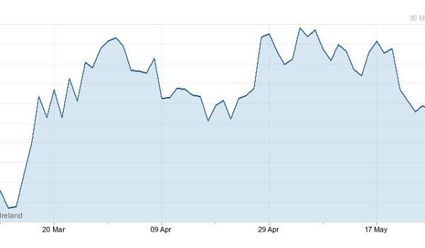 forex pound euro